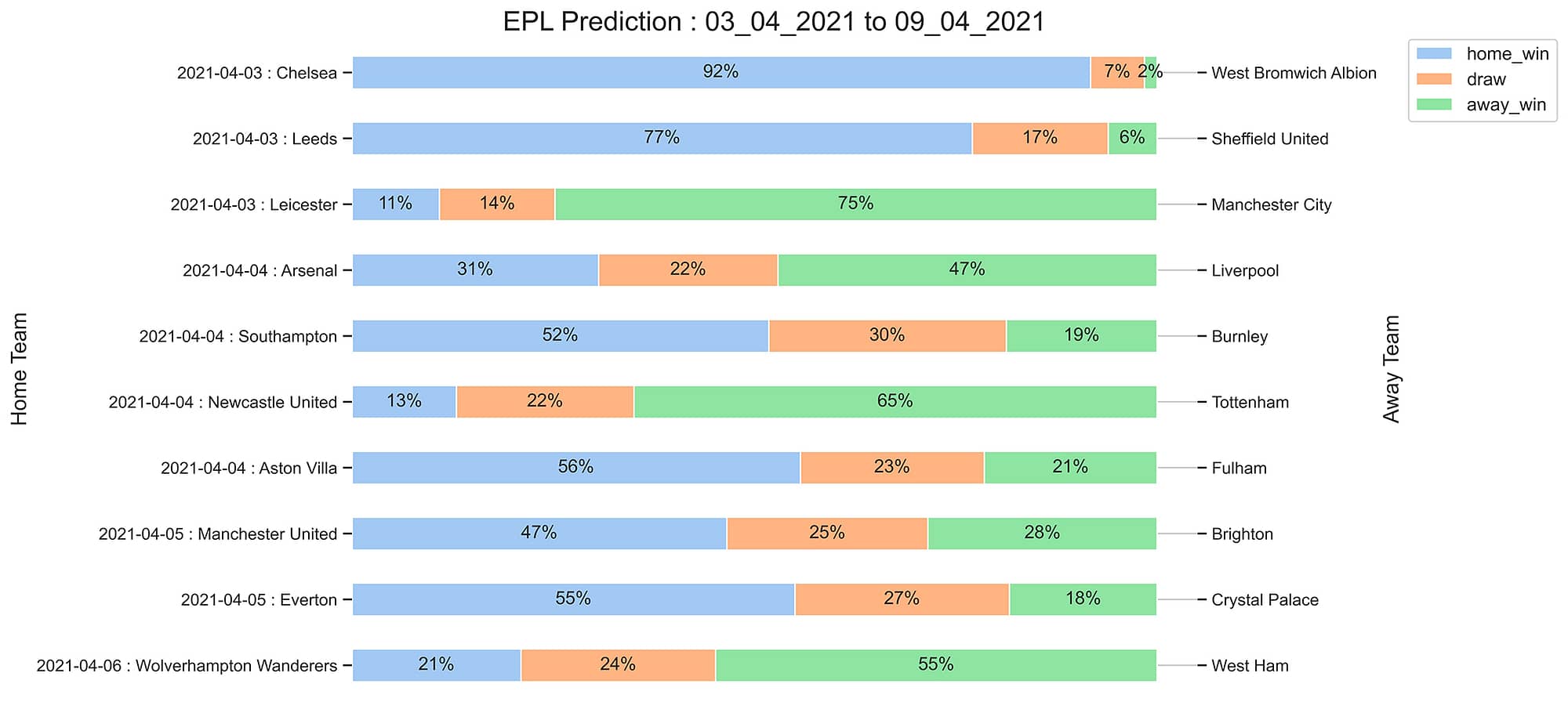 EPL_Prediction 03_04_2021
