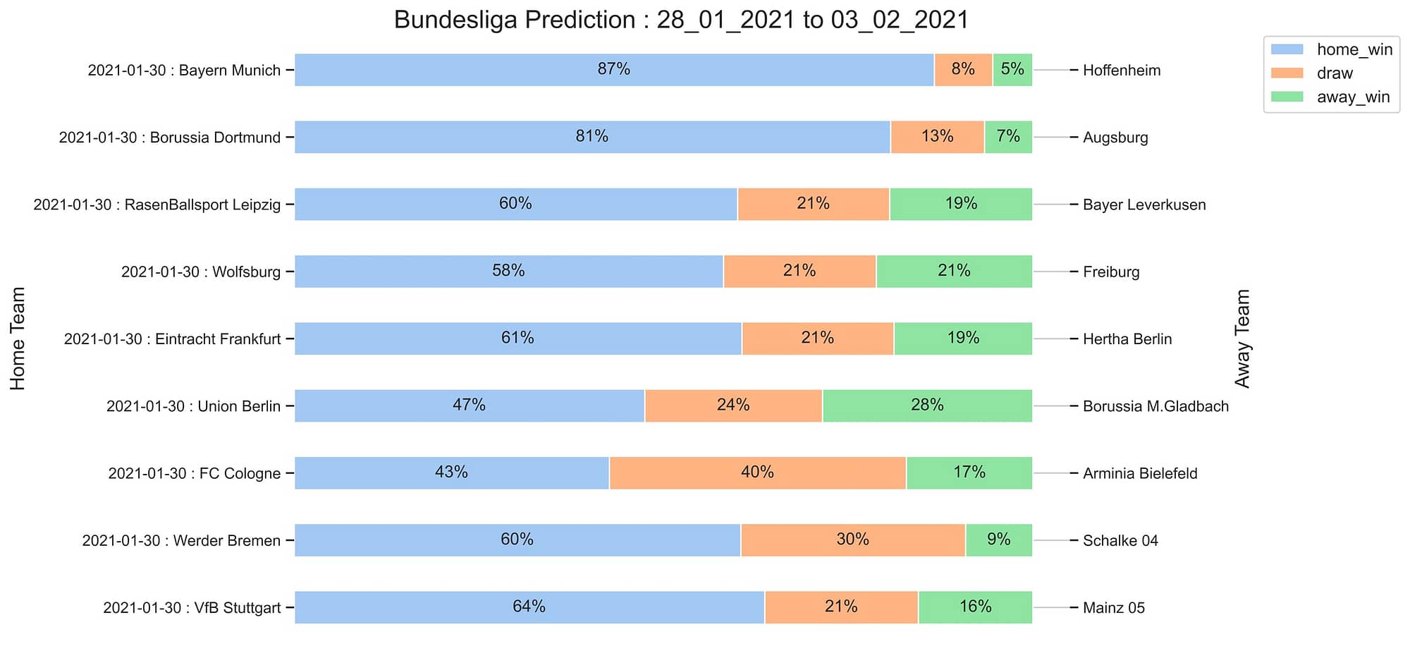 Bundesliga_Prediction 28_01_2021