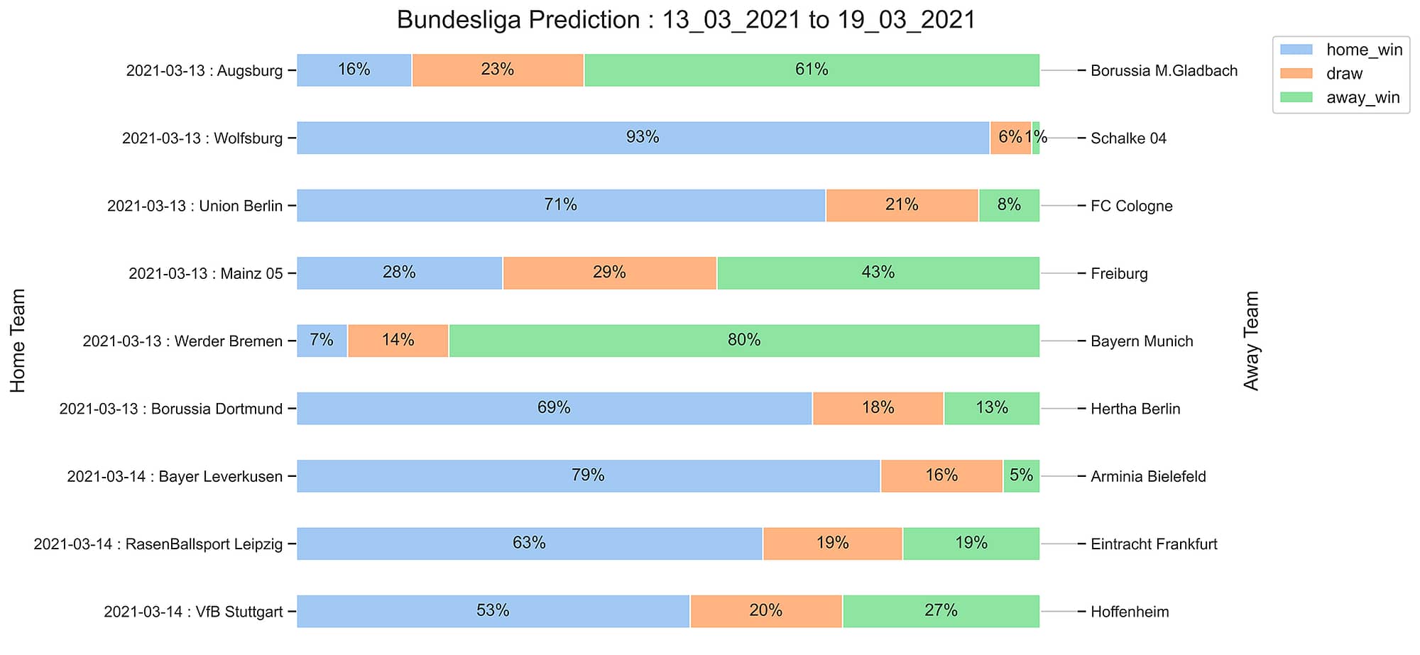 Bundesliga_Prediction 13_03_2021