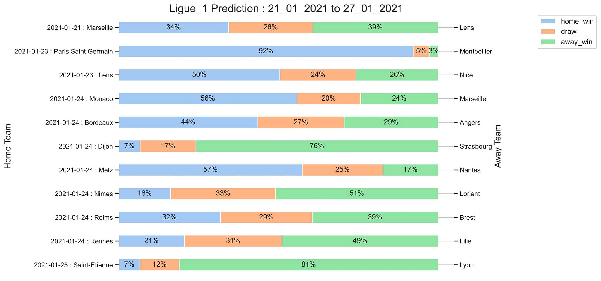 Ligue_1_Prediction 21_01_2021