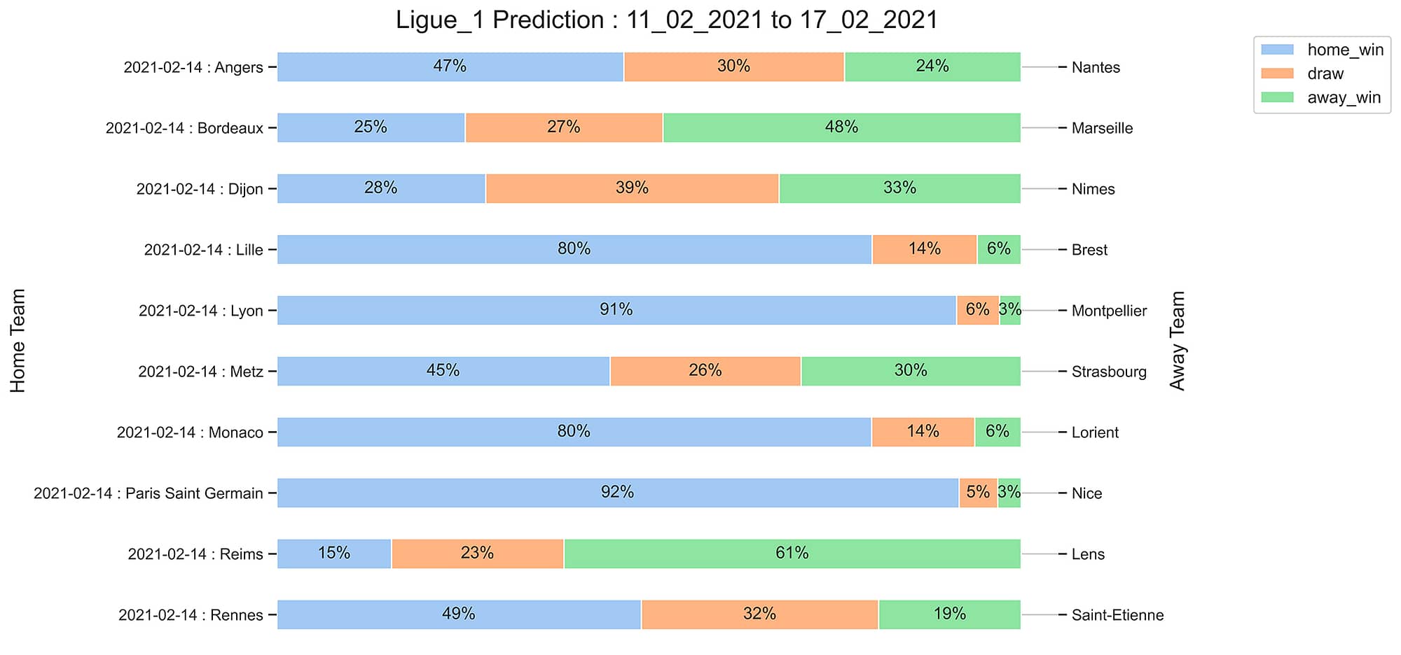 Ligue_1_Prediction 11_02_2021