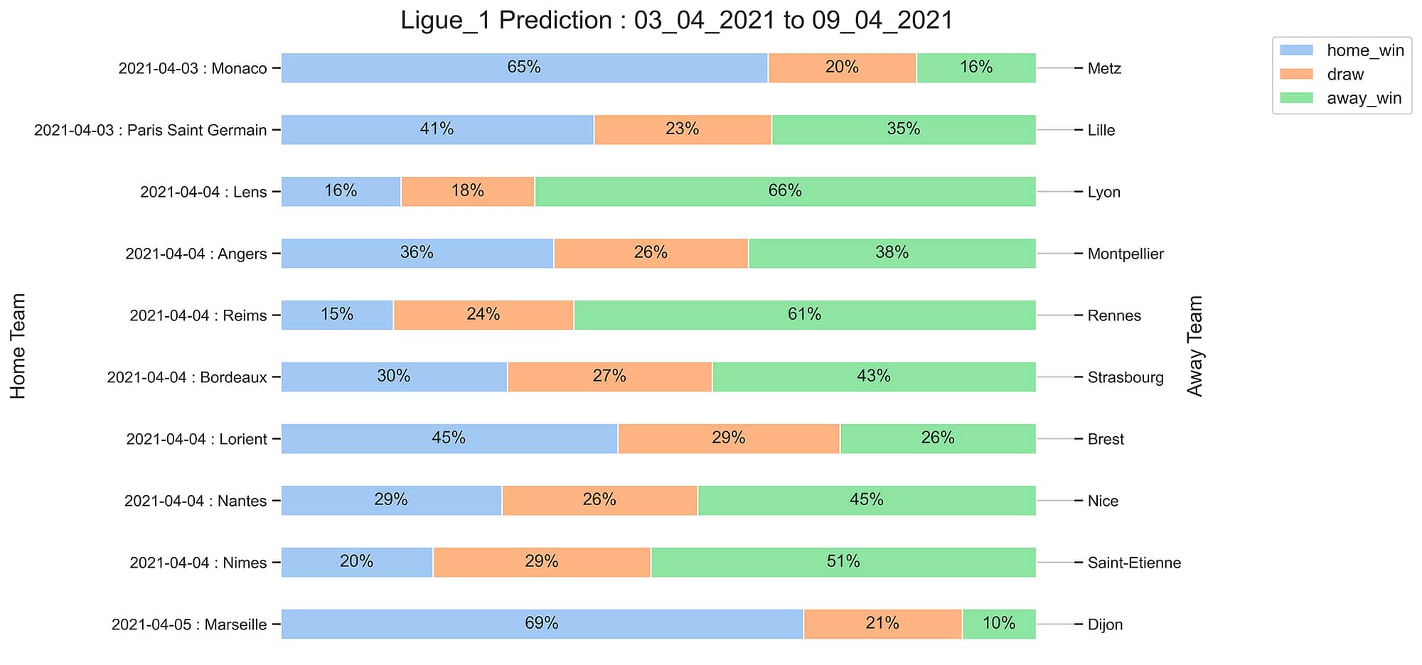 Ligue_1_Prediction 03_04_2021