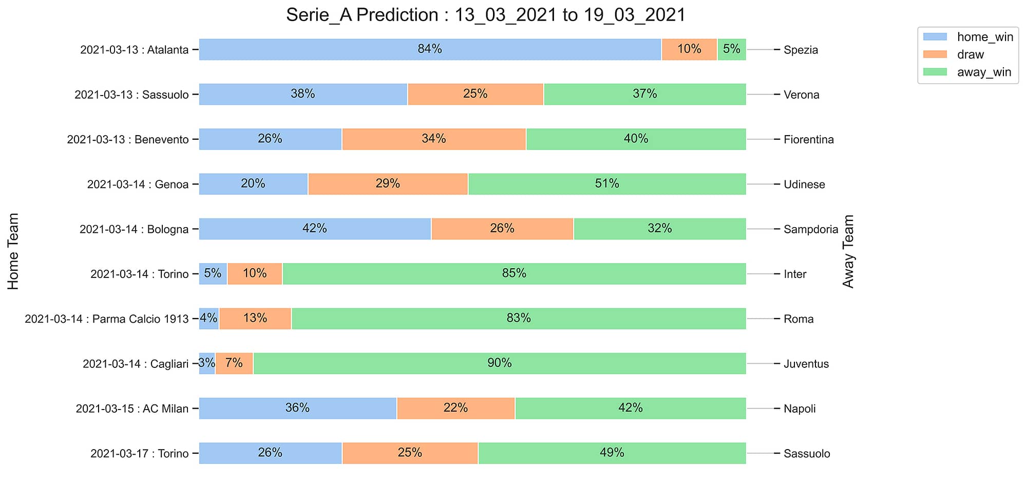 Serie_A_Prediction 13_03_2021