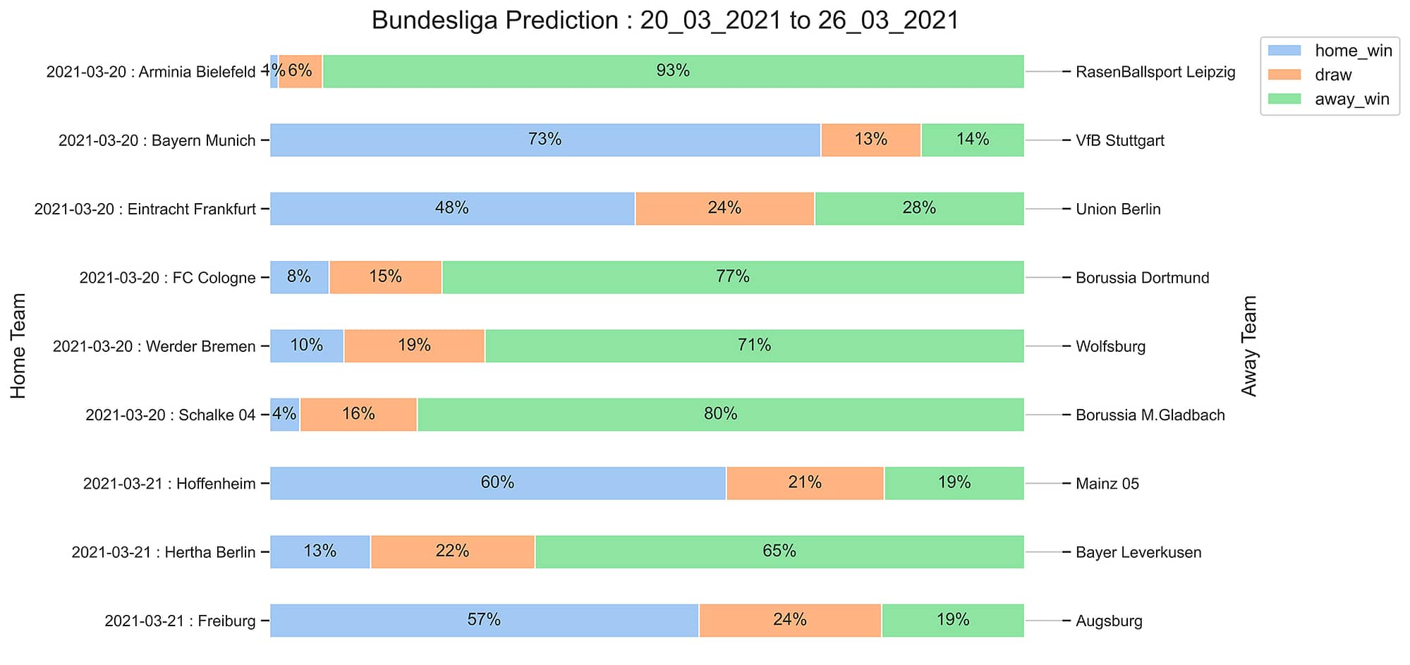 Bundesliga_Prediction 20_03_2021
