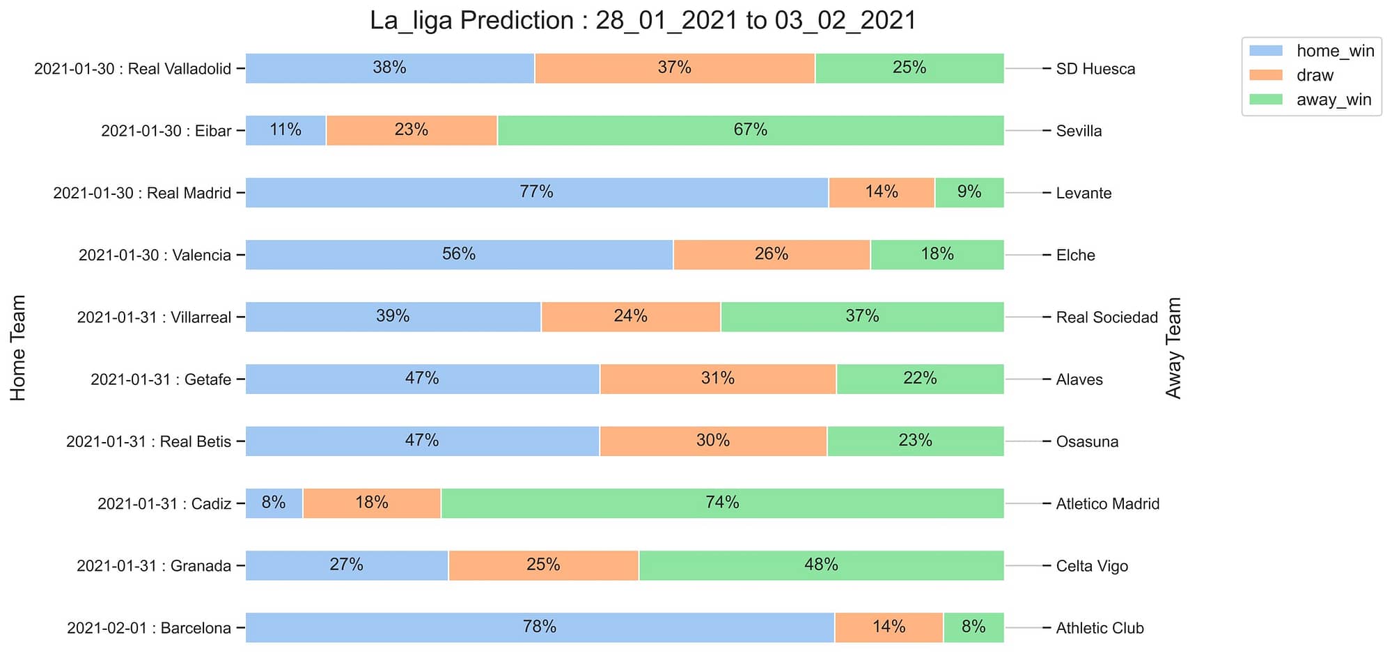 La_Liga_Prediction 28_01_2021