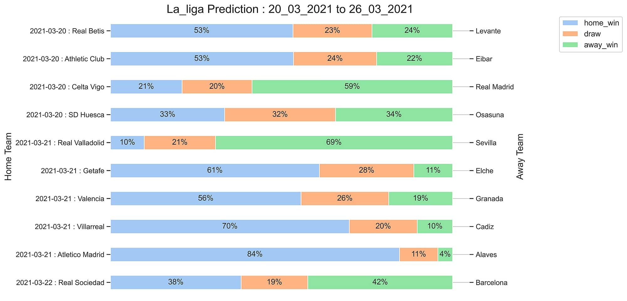 La_liga_Prediction 20_03_2021