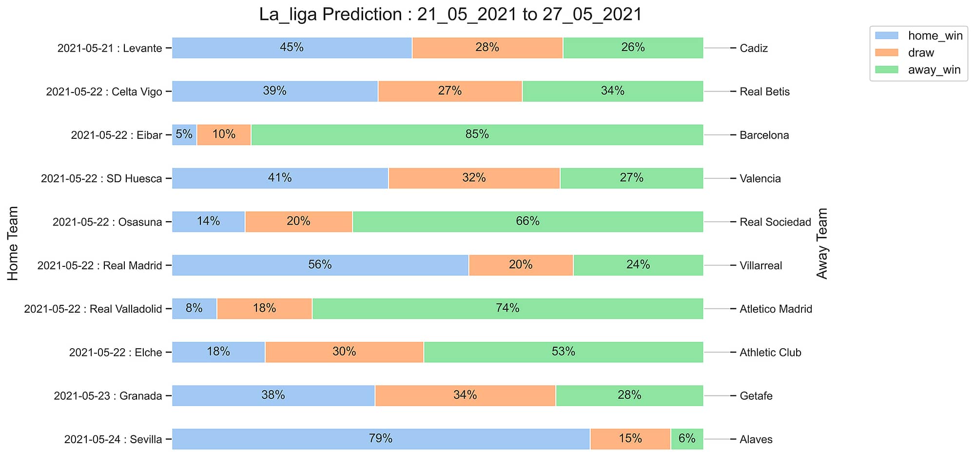 La_liga_Prediction 21_05_2021