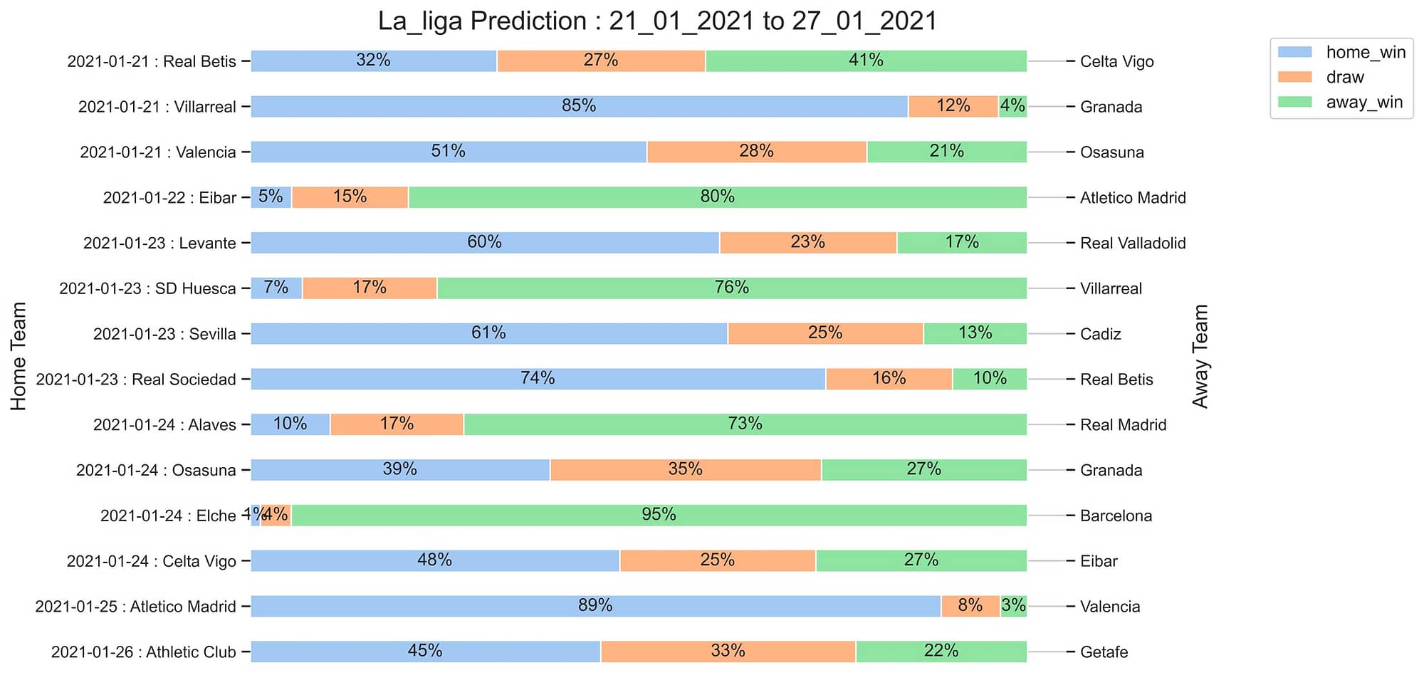 La_Liga_Prediction 21_01_2021