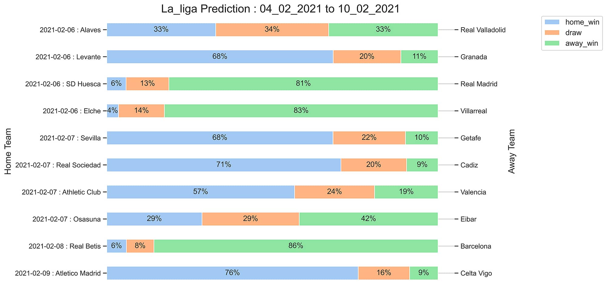 La_Liga_Prediction 04_02_2021
