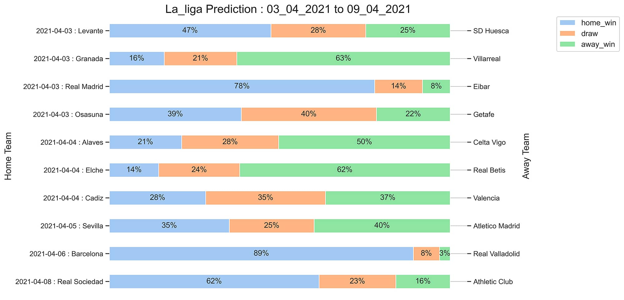 La_liga_Prediction 03_04_2021