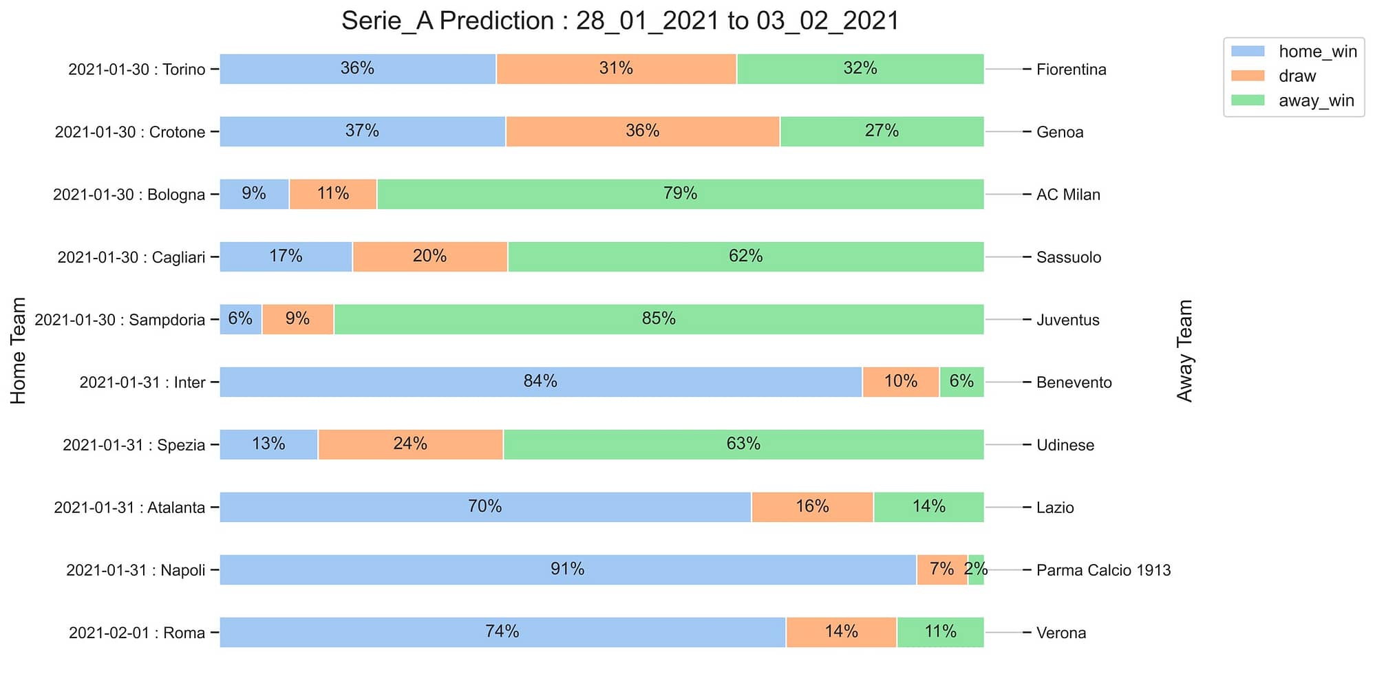 Serie_A_Prediction 28_01_2021