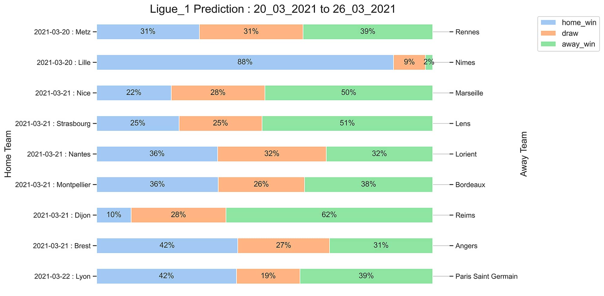 Ligue_1_Prediction 20_03_2021