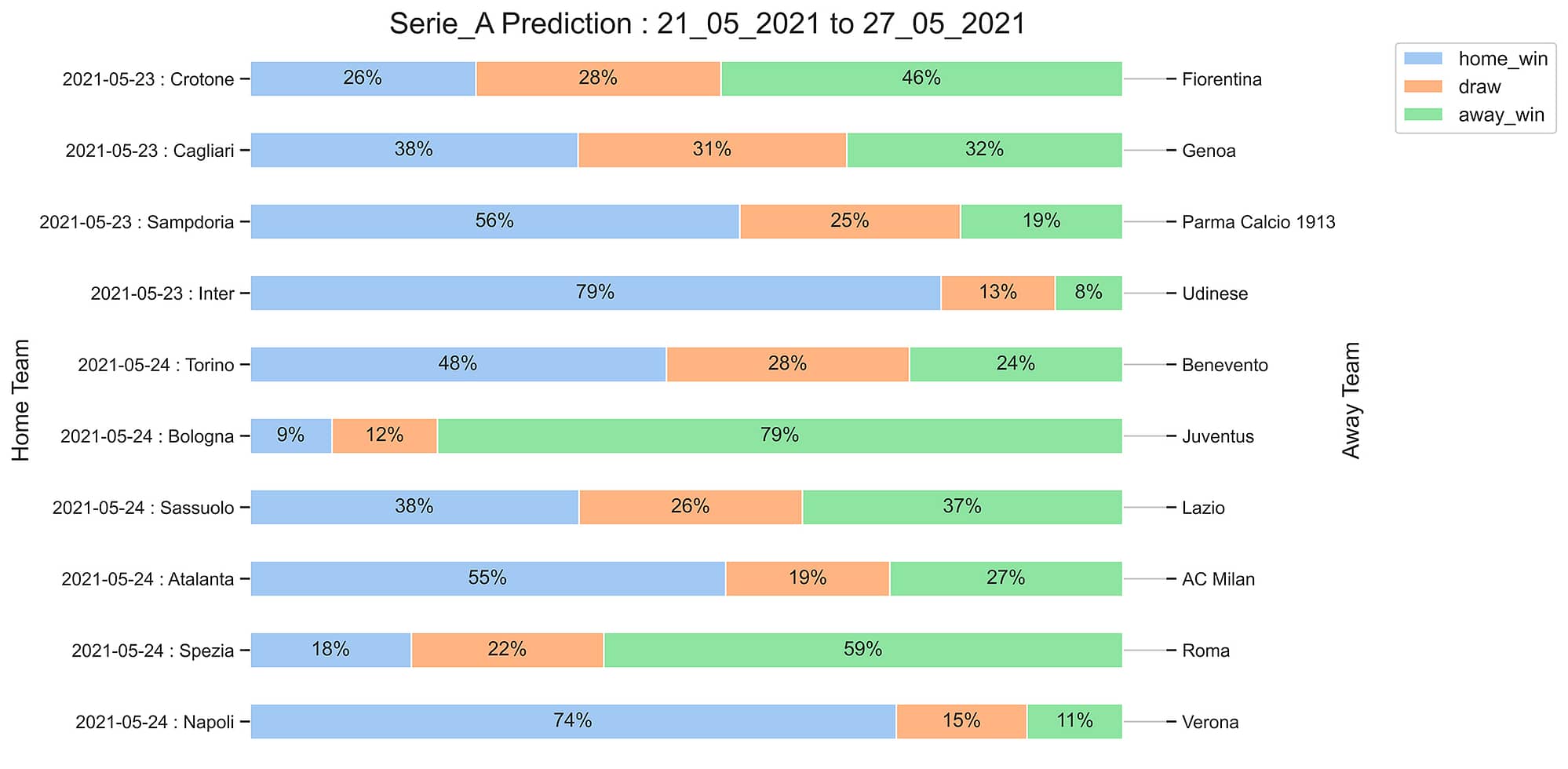 Serie_A_Prediction 21_05_2021