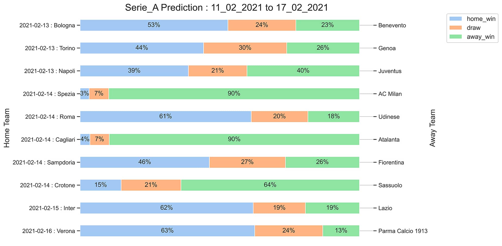 Serie_A_Prediction 11_02_2021