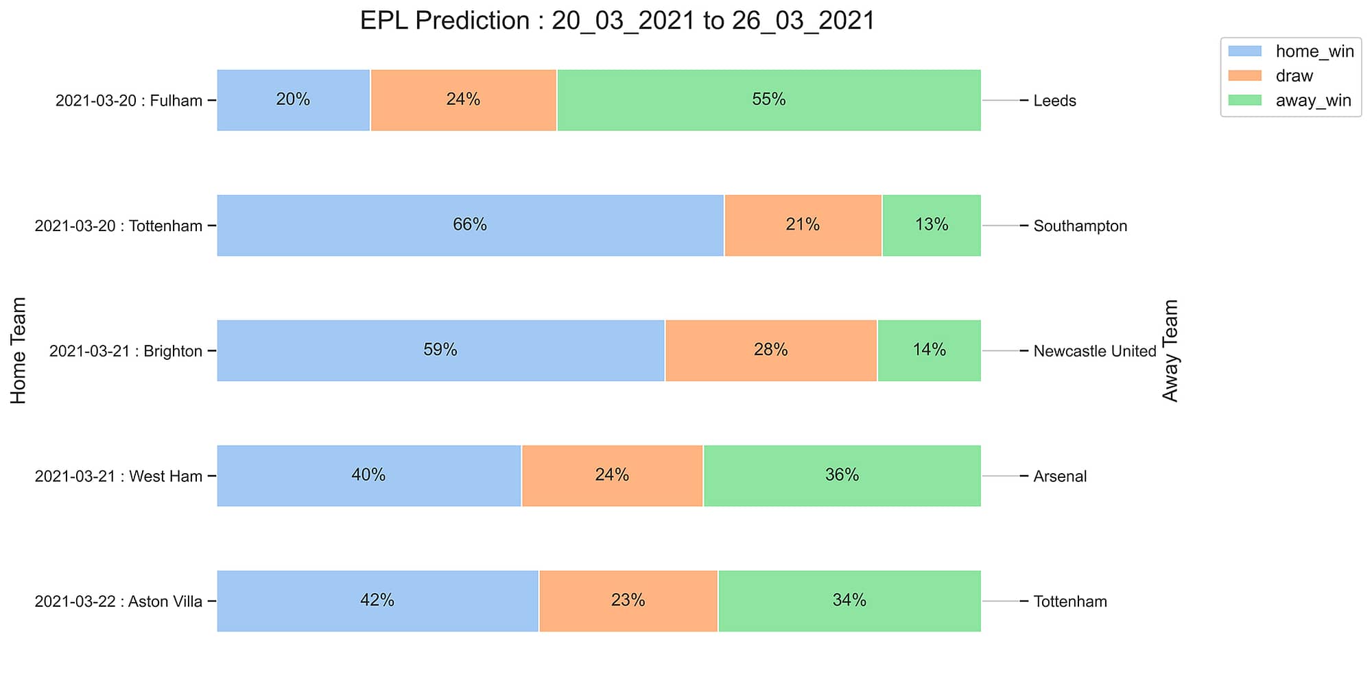 EPL_Prediction 20_03_2021