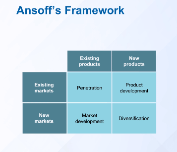 Ansoff's Framework