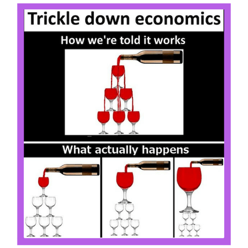 Trickle Down Economics. How we are told it works vs What actually happens