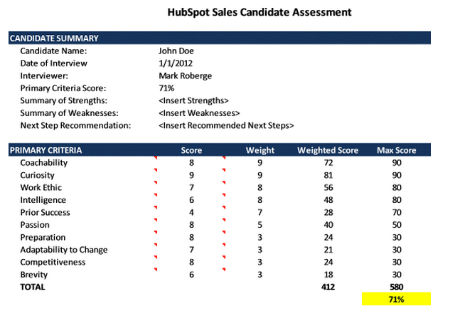 Hubspot Sales Candidate Assessment | Sales Hiring Formula