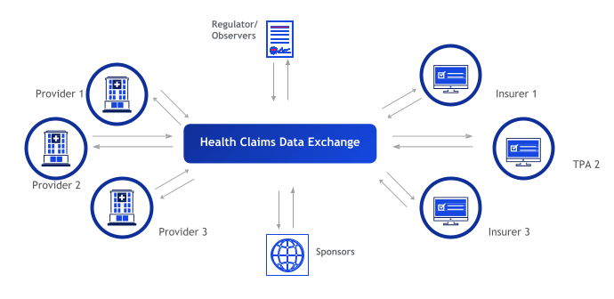 Health Claims Exchange Stakeholders