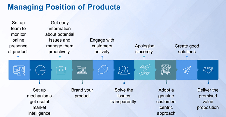 Managing Position of Products