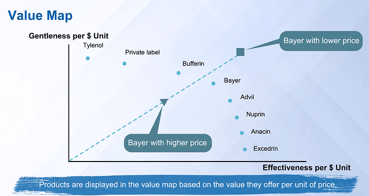 Value Map