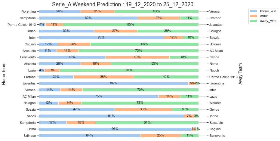 Serie_A_Prediction 19_12_2020 Football Leagues Match Prediction